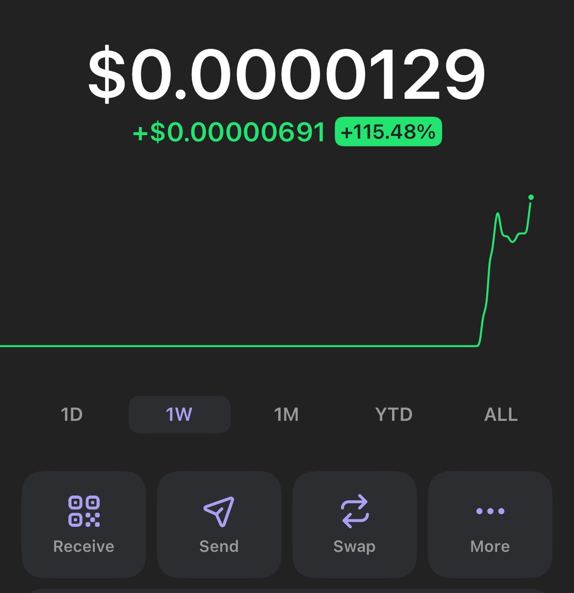 PARKWAYGEN's tweet photo. $PGS has now reached a new ATH!
Now up 115.48% with a supply of 1Billion in circulation $PGS Generation is the future of Crypto for the United States of America! 🇺🇸 

CA:

9v2tyD73QsosQn2zv42TkvF11yjEZB98DxsNJ3shpump https://t.co/RCHjW5KFrw