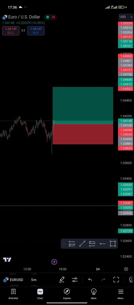 TG_Crypt's tweet photo. EURUSD, you can take it if you want 

#forex https://t.co/IBCzwYuBLc