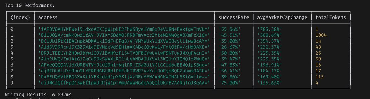 these statistics are misleading, and once I'm done with this next tweak, I'll write a post explaining why. And these wallet addresses are anonymized, soryyyy