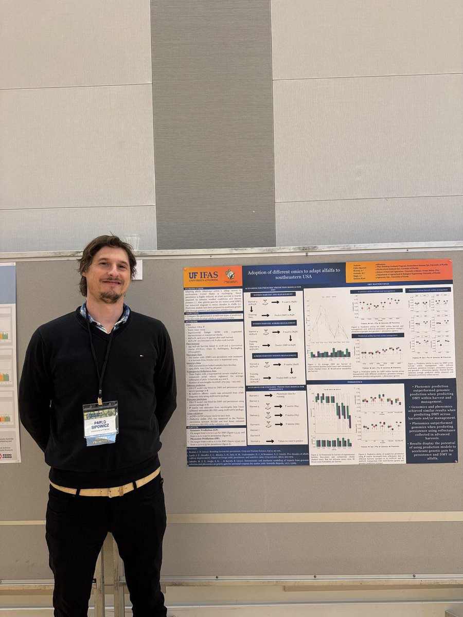 UF/IFAS-PlantBreeding (@ufplantbreeding) on Twitter photo <a href="/PabloSipowicz/">Pablo Sipowicz</a> our 4th year PhD Candidate won the best poster award at the <a href="/UFPlants/">Plant Science Council at UF</a> Science Symposium.
Congratulations Pablo! <a href="/PabloSipowicz/">Pablo Sipowicz</a> our 4th year PhD Candidate won the best poster award at the <a href="/UFPlants/">Plant Science Council at UF</a> Science Symposium.
Congratulations Pablo!