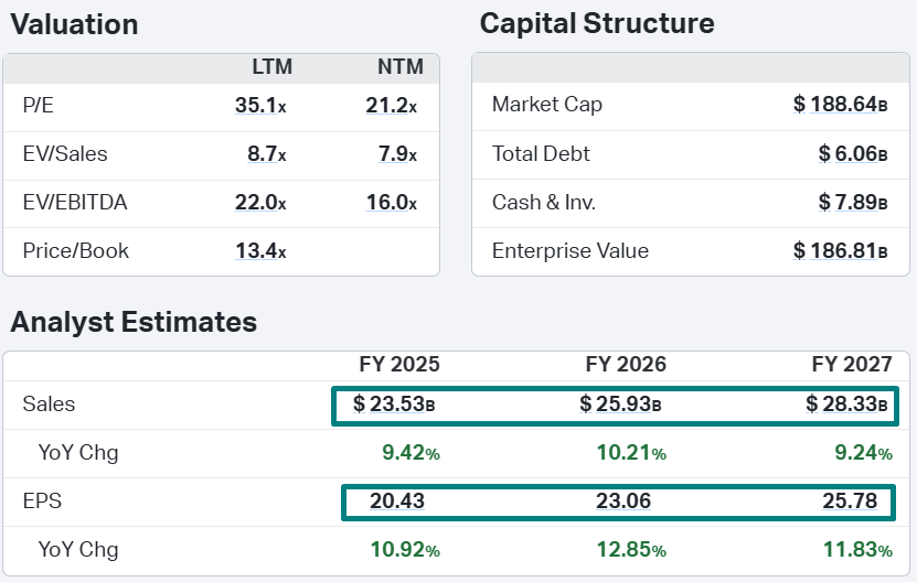 long_term_pick's tweet photo. 2. Expanding Digital Media Business: #Adobe expects its #DigitalMedia segment to generate $17.25 billion to $17.40 billion in revenue for 2025, with an 11% year-over-year #ARR growth. This segment includes #CreativeCloud and #DocumentCloud.