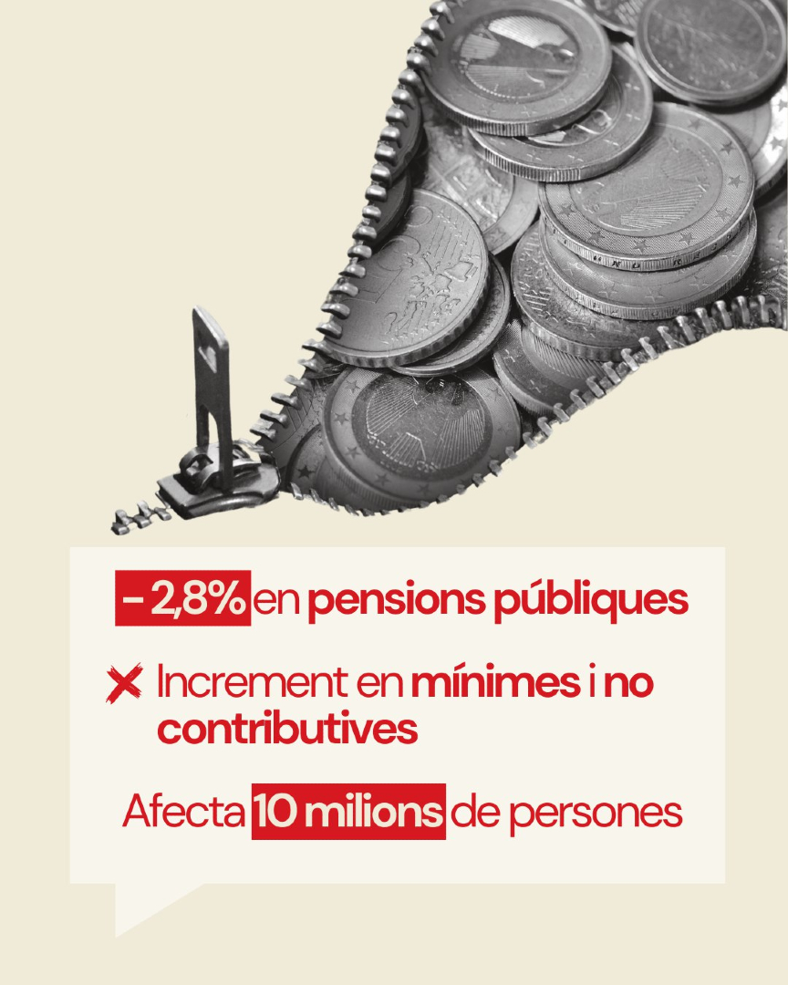ccoocatalunya's tweet photo. Si no es garanteixen els drets bàsics dels col·lectius més vulnerables, qui ho farà? Les millores socials no poden ser temporals ni negociables. Milions de persones treballadores depenen d'aquestes decisions. Nosaltres no ens rendim. ✊ https://t.co/qBz37R4OK2