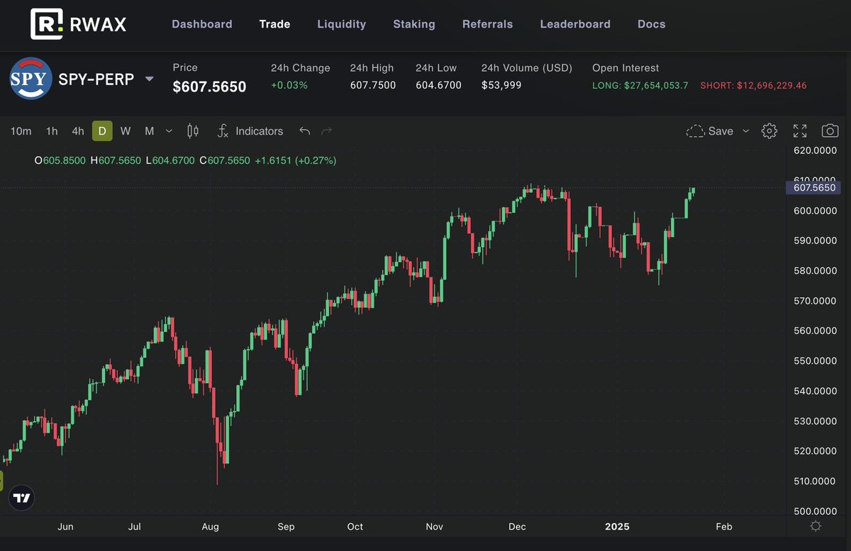 RWAX Exchange tweet media