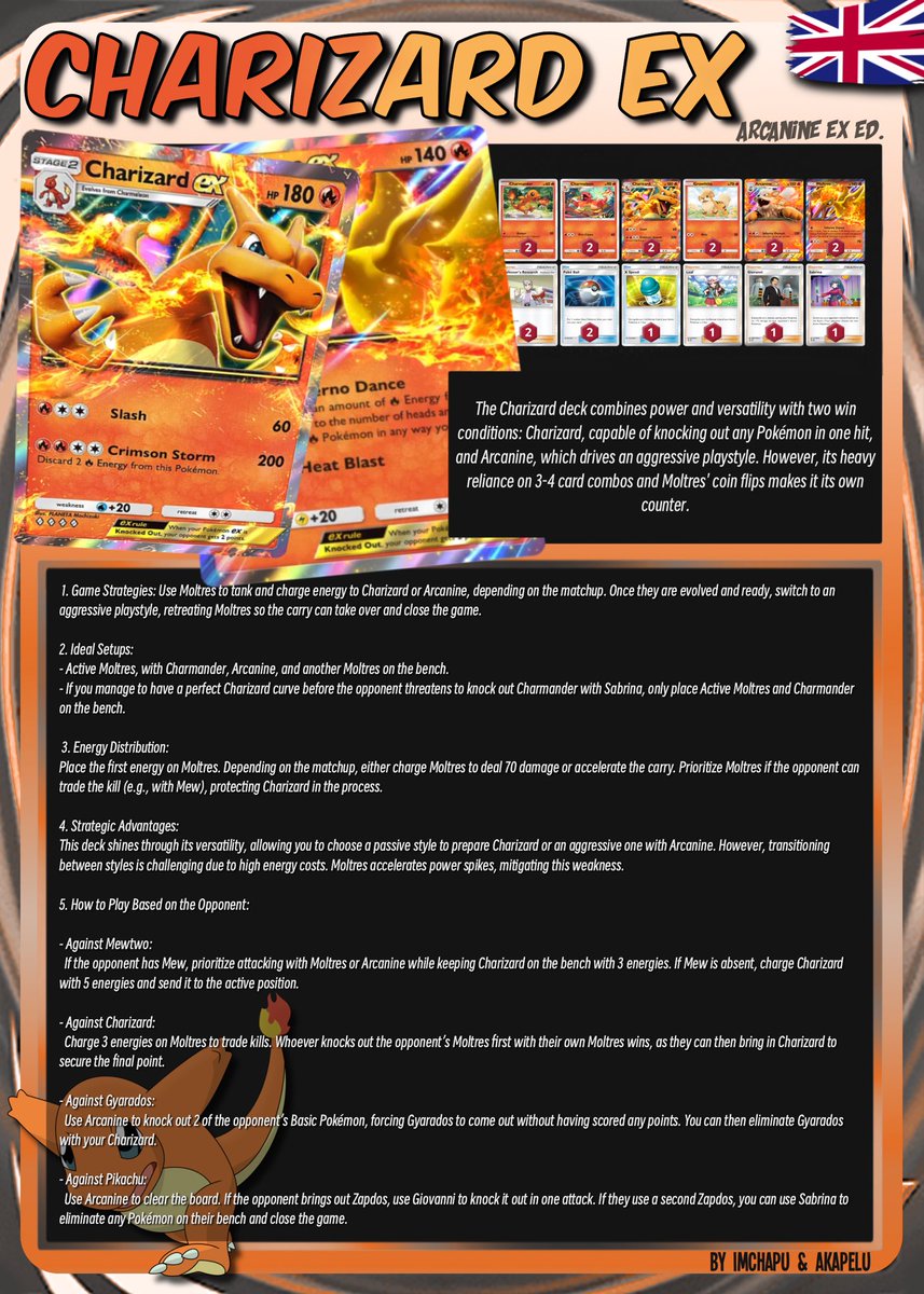 Buenas familia!!!

Aquí os dejo con una nueva guía de la mano de <a href="/iAmChapuCM/">iAmChapu</a> y mía. 

Y cuidado mucho cuidado que esta guía viene bien calentita 🔥🔥🔥🔥

Espero que la disfrutéis y si os gusta ya sabes ❤️ y comparte ✌🏽

🇪🇸🇬🇧

<a href="/PokemonTCGP/">Pokémon TCG Pocket</a> <a href="/JCCPokemonES/">JCC Pokémon España</a> #PokemonTCGPocket