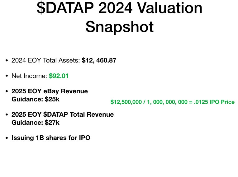 DATACapInvest's tweet photo. In prep for Sunday’s stream, where @systemswindler will be IPOing under $DATAP on #OTC. @DATACapInvest will extrapolate numbers from Ks to Ms, issuing 1B of shares to the public & to have relative comparisons with progress against $LTNC $CEIN & $MVCO for OTC stock of 2025 🎥💭 https://t.co/OFZeDfZO8I