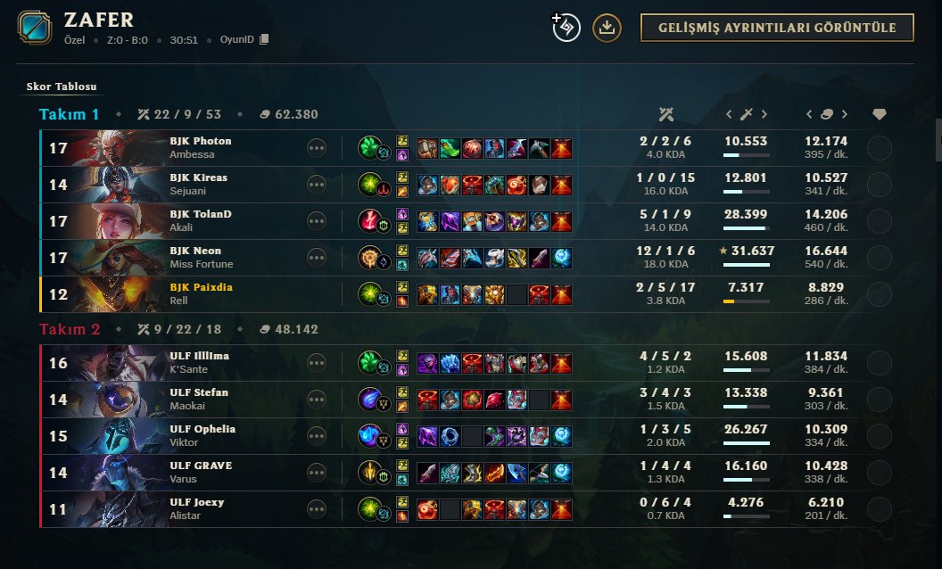 İlk olarak Kireas'a bizi kırmayıp 1 maçlığına bizle oynadığı için teşekkürler. Maça iyi başladık ve güzel de devamı gelirken leadimi biraz verdik ama yine maçı kapatmayı bildik Beşiktaş olarak daha iyi oynamalıyız ama bunun için zamana ihtiyacımız var.Destekler için teşekkürler🦅