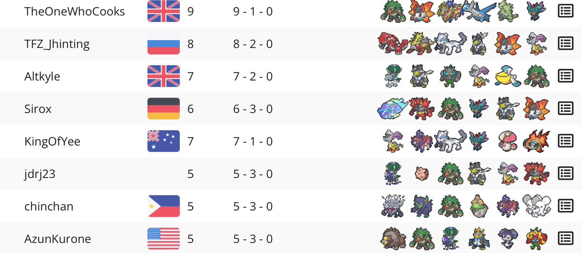 Congrats to our Top 8 from last night and good luck in San Antonio!