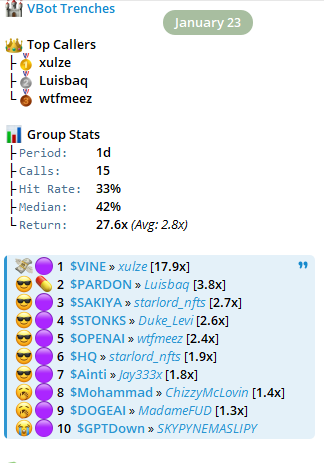 your CT is full of people doing 10x or 100x and you feel left out and unsure where to join trenches?

we are building a memecoin trench Telegram group where trench warriors share plays and top callers share Alpha.

join us here: t.me/+9PRQnA-f58c2Z…