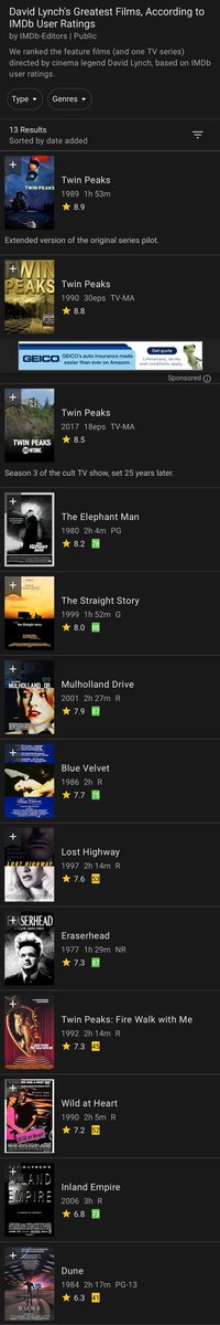 Blue velvet &amp; lost highway have no business being so low on this list.