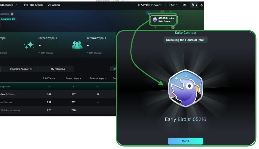 DragonCrip's tweet photo. 🪂 RUTA AIRDROP -> #3 KAITO

Por dia reparte mas de $3.000.000 dólares en el futuro airdrop, Si no entras estas perdiendo el tiempo.

📌Últimamente se ve muchos post sobre este proyecto @_kaitoai , cual es la razon?
Se busca calificar para su Airdrop

Que es #Kaito ?
Un servicio que utiliza la IA con modelos avanzados para organizar la información criptomonedas, blockchain y tecnologías web3 separando la paja del trigo.

Esta información empaquetada, curada y de calidad ayuda a la toma de decisiones en el sector cripto.

Este servicio se vende a los usuario por $1.000 Mensuales, esto genere ganancias al proyecto.

Por otro lado lanzaron un sistema llamado YAP donde concentran los CT generando contenido del sector Cripto.

✅ Es aca donde se participa aportando contenido de calidad para ganar YAP. Estos funciona como puntos.

Este Airdrop se farmea principalmente creando contenido de calidad o interactuando con cuentas aportando contenido de calidad.

El proyecto viene trabajando hace 2 años y levanto $11 Millones de inversores y esta valuados en $88 Millones de dólares 💵

Una valoración baja por el crecimiento que está teniendo el proyecto.

Hay proyectos de IA de menor envergadura que están en top 200 entre $350M y $900M MK
Esto da una idea de que el proyecto tiene potencial para multiplicar su valoración.

Todavía no hay token, por lo que se especula que puede ser un gran Airdrop.

1⃣ Para empezar necesitas entrar a YAPs.
🔗https://t.co/THFaygs6ZS

2⃣ Debes registrar tu cuenta de Twitter para crearte un perfil

3⃣ Una vez adentro ya puedes comenzar a Yapear para ganar YAPs, comparte tu link.

4⃣ Unete kaito Connect y obtén la insignia de Early Bird. 

Si tienes menos de 1000 seguidores arrancaremos en Emerging Yappers.

Datos a tener en cuenta:
Por dia se reparten 25.000 YAPs, a mayor cantidad de usuarios más competencia ✅ todavía estamos Early.

Sobre el precio se calcula entre $10 a $150 por #YAP.
Si multiplicamos Yap diarios x Precio, eso nos daría un reparto diario de entre $250.000 - $3.750.000 😱

Es una locura si llega a esos precios.

Además tener en cuenta que pueden caer muchos Airdrop del ecosistema y asociaciones de Kaito.

😮 El fomo y optimismo es tal que los NFT de kaito "Kaito Genesis" el más barato se vende en 8,49 #ETH -> $27.800
Fueron evolucionando en el precio desde los 1 #ETH en Diciembre.

📌 Con todo esto cómo se consigue YAP:

1) Crea contenido de alto valor, sobre todo unico, si copias la Ia te detecta.

2) Genera interacción con tu post. Genera debate.

3) Lo mas importante son las cuentas Smart, interactúa con ellas, responde a sus post con contenido de valor.

4) Habla de los proyecto que sigue Kaito, aportando información y valor ellos son:
#Kaito - #ANIME - #Berachain - #Corn - #Eclipse
#FUEL - #Initia - #Mantle - #Monad - #Movement
#PARADEX - #QUAI - #Sei - #Starknet - #Story
#XION

5) Habla de los proyectos que participan en la votaciones.

Ese es un resumen general para iniciarte.

No desespere si no consigues Yap, el algoritmo detecta que estás adentro y generando contenido, y aportando.

Recuerda lo importante es aportar información de calidad, esta puede ser en post o comentando.

Se trata de calidad y valor.

Guarda este hilo y úsalo como guía.

¿Estas adentro?
¿Cuantos YAP conseguiste y que consejo puedes aportar?