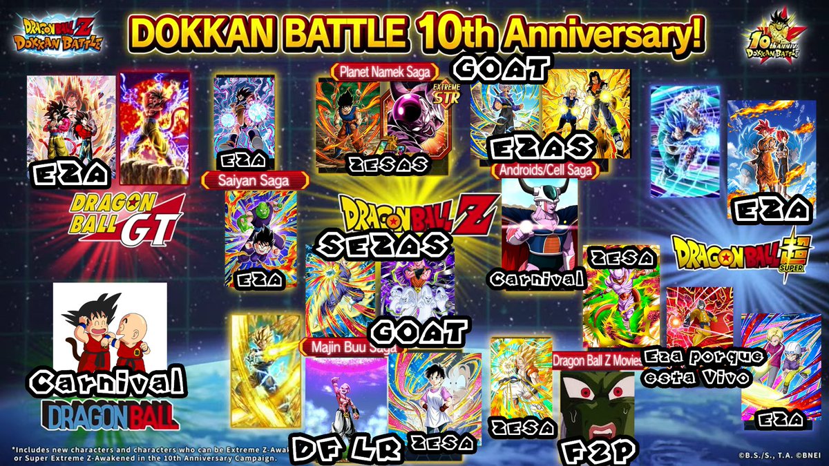 VentBm's tweet photo. Todos ponian sus predicciones para el aniversario, y nada, aqui dejo mis predicts 100% serias, honestas y sobre todo CONFIABLES para el aniversario de Dokkan battle. https://t.co/2BlsFjUPDc