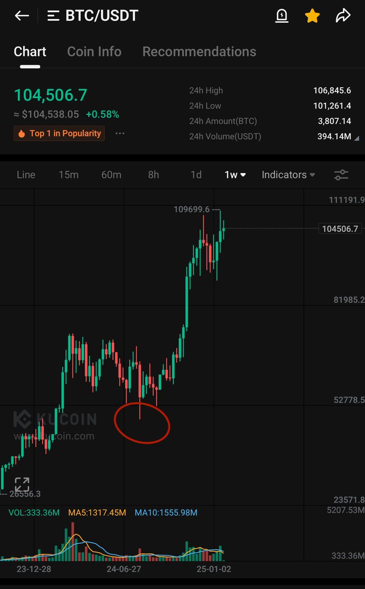 BitcoinHabebe tweet media