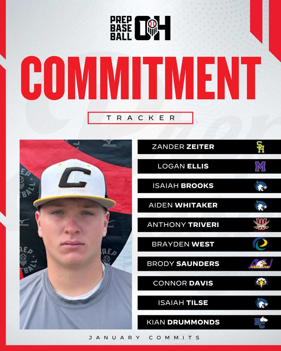 Prep Baseball Ohio (@prepbaseballoh) on Twitter photo ๐๐ฎ๐ป๐๐ฎ๐ฟ๐ ๐๐จ๐ฆ๐ฆ๐ข๐ญ๐ฆ๐๐ง๐ญ ๐๐ซ๐๐๐ค๐๐ซ
๐ Congrats to the recent commits from the Buckeye Stateโผ๏ธ
๐ 2025 Showcase Schedule:
๐ loom.ly/TrQMj2s
#BeSeen @PrepBaseball <a href="/ZanderZeiter/">Zander_Zeiter</a> <a href="/LoganEL17/">Logan Ellis</a> <a href="/Isaiah_brooks25/">Isaiah Brooks</a> <a href="/aidmwhit/">Aiden Whitaker</a> <a href="/atriveri7/">Anthony Triveri</a> <a href="/B_West1404/">Brayden West</a> <a href="/_BrodySaunders_/">brody</a> ๐๐ฎ๐ป๐๐ฎ๐ฟ๐ ๐๐จ๐ฆ๐ฆ๐ข๐ญ๐ฆ๐๐ง๐ญ ๐๐ซ๐๐๐ค๐๐ซ
๐ Congrats to the recent commits from the Buckeye Stateโผ๏ธ
๐ 2025 Showcase Schedule:
๐ loom.ly/TrQMj2s
#BeSeen @PrepBaseball <a href="/ZanderZeiter/">Zander_Zeiter</a> <a href="/LoganEL17/">Logan Ellis</a> <a href="/Isaiah_brooks25/">Isaiah Brooks</a> <a href="/aidmwhit/">Aiden Whitaker</a> <a href="/atriveri7/">Anthony Triveri</a> <a href="/B_West1404/">Brayden West</a> <a href="/_BrodySaunders_/">brody</a>