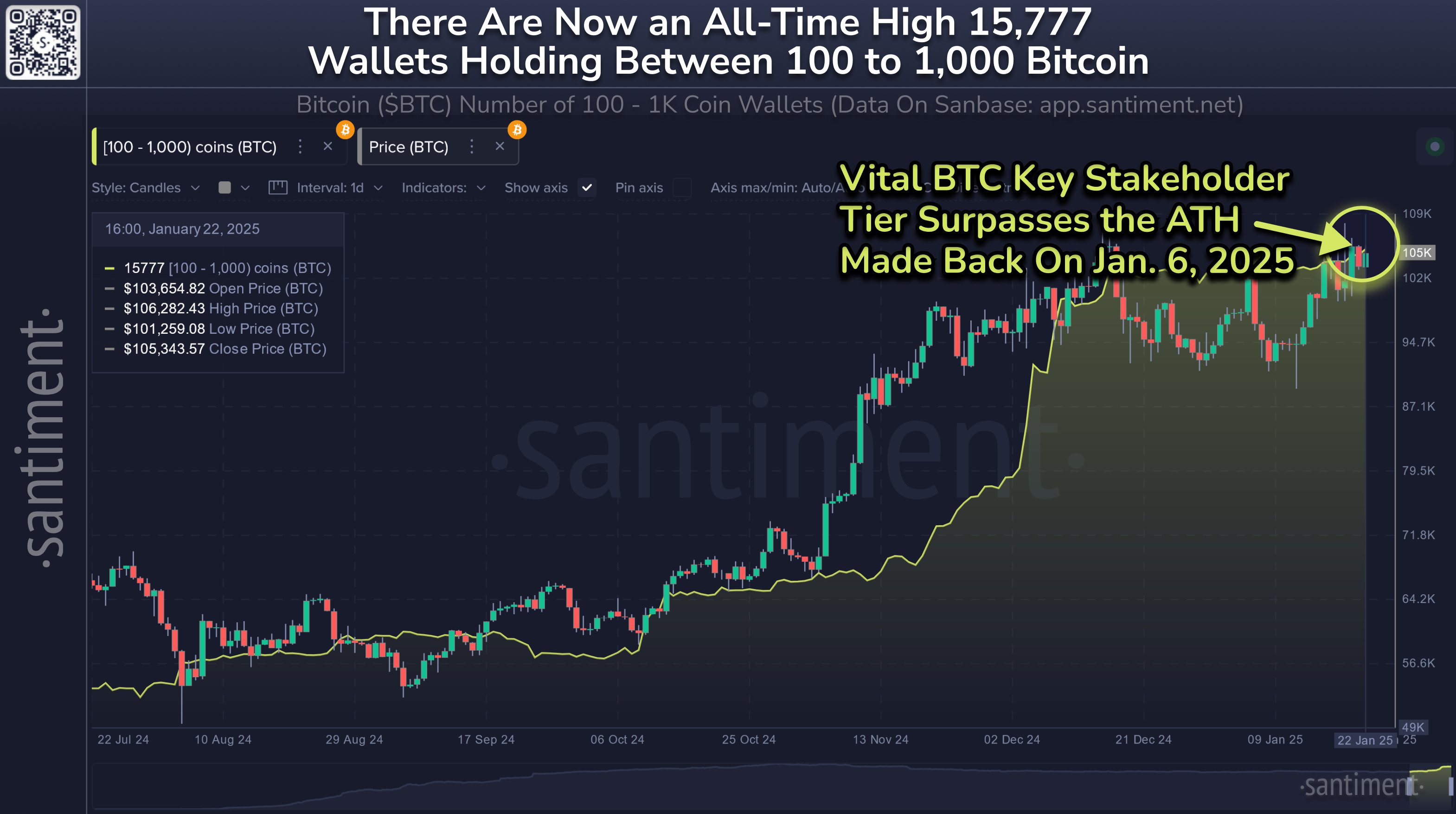 Bitcoin Sharks