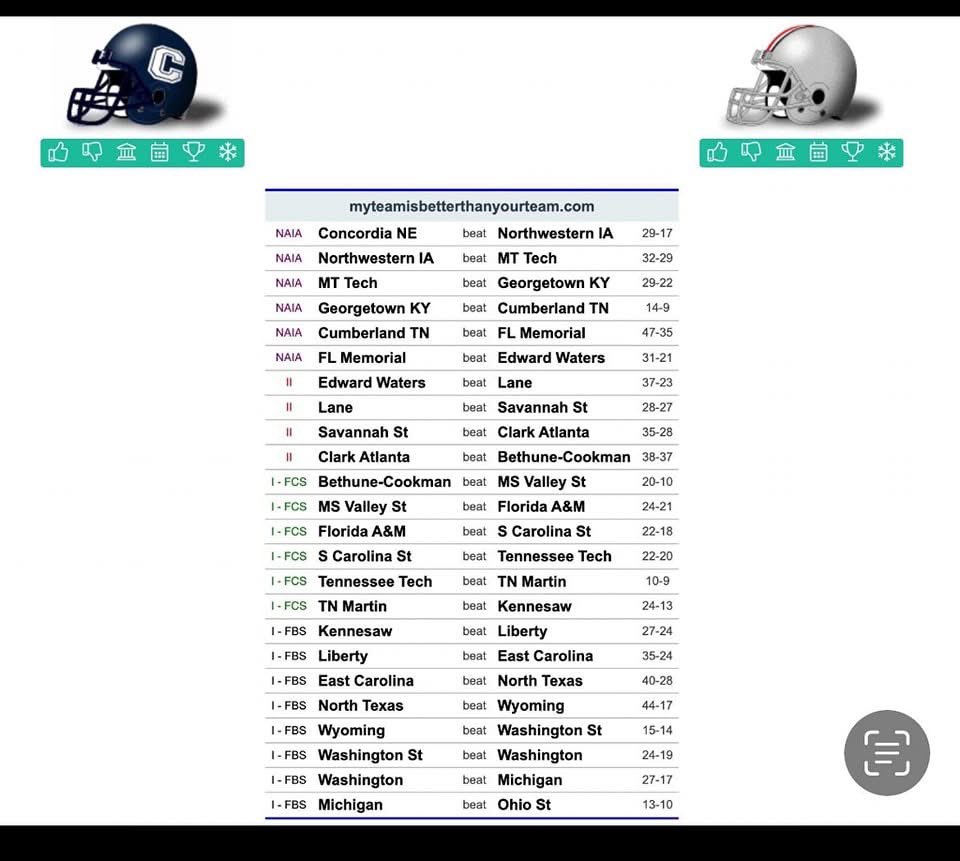 Congratulations to <a href="/cunebulldogs/">Concordia Bulldogs</a> on their transitive national championship!