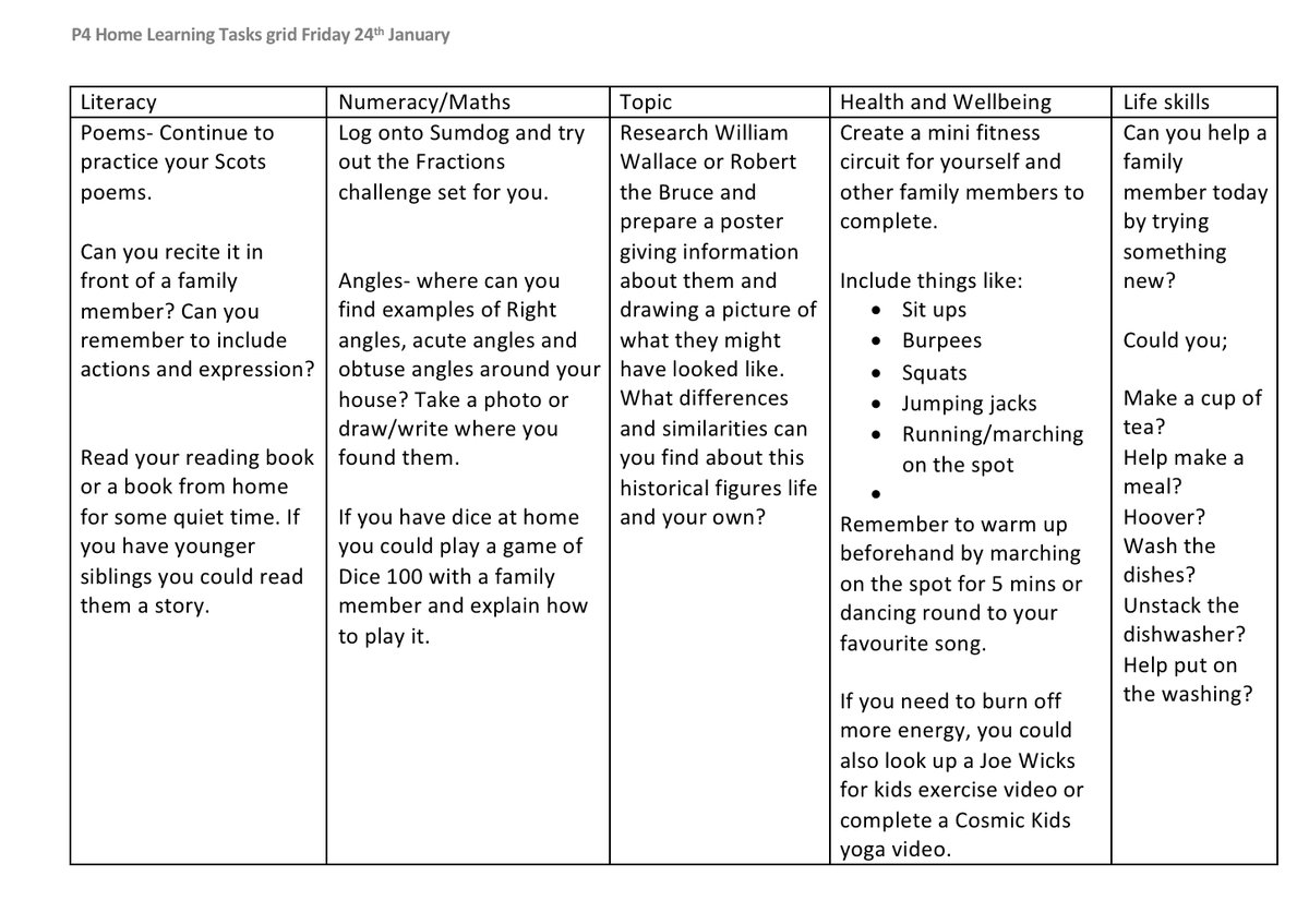 MrsLMcFarlane's tweet image. Hi, here are some Home Learning tasks for Friday 24th January due to the unforeseen school closures. You can reply to this post with photos of you completing your tasks. Remember no names and photos together. See you all on Monday 👍 @KBarr_16