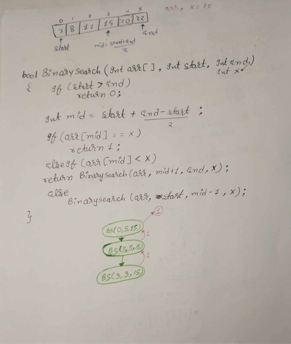 karn_shomya's tweet photo. DAY 57 OF #180daysofdsa by Rohit Negi bhaiya
Things I learned Today is :
- Binary search in recursion
- understanding the intuition of the topic 
- how to call binary search to find target value
- same as the loops.
- solved a question
- recursive tree of binary search.
#WebDev https://t.co/yx5KaZka6I