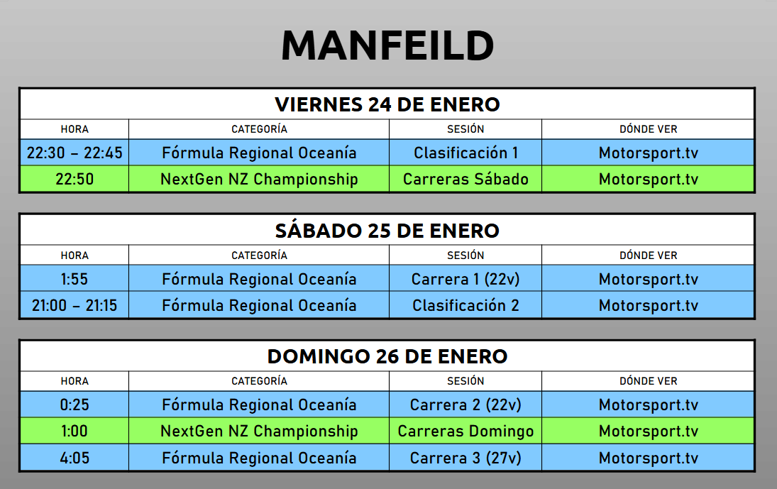 HorarioMotorESP's tweet image. 🏎️🇳🇿 Horarios Manfeild

#FROC #FormulaRegionalOceania #Manfeild