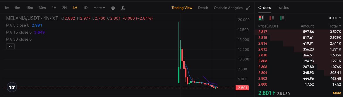 BITNOX tweet media