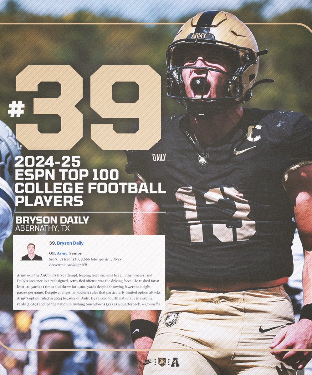 Bryson Daily recognized for his record-setting season by ESPN. 

Full list → espn.com/college-footba…