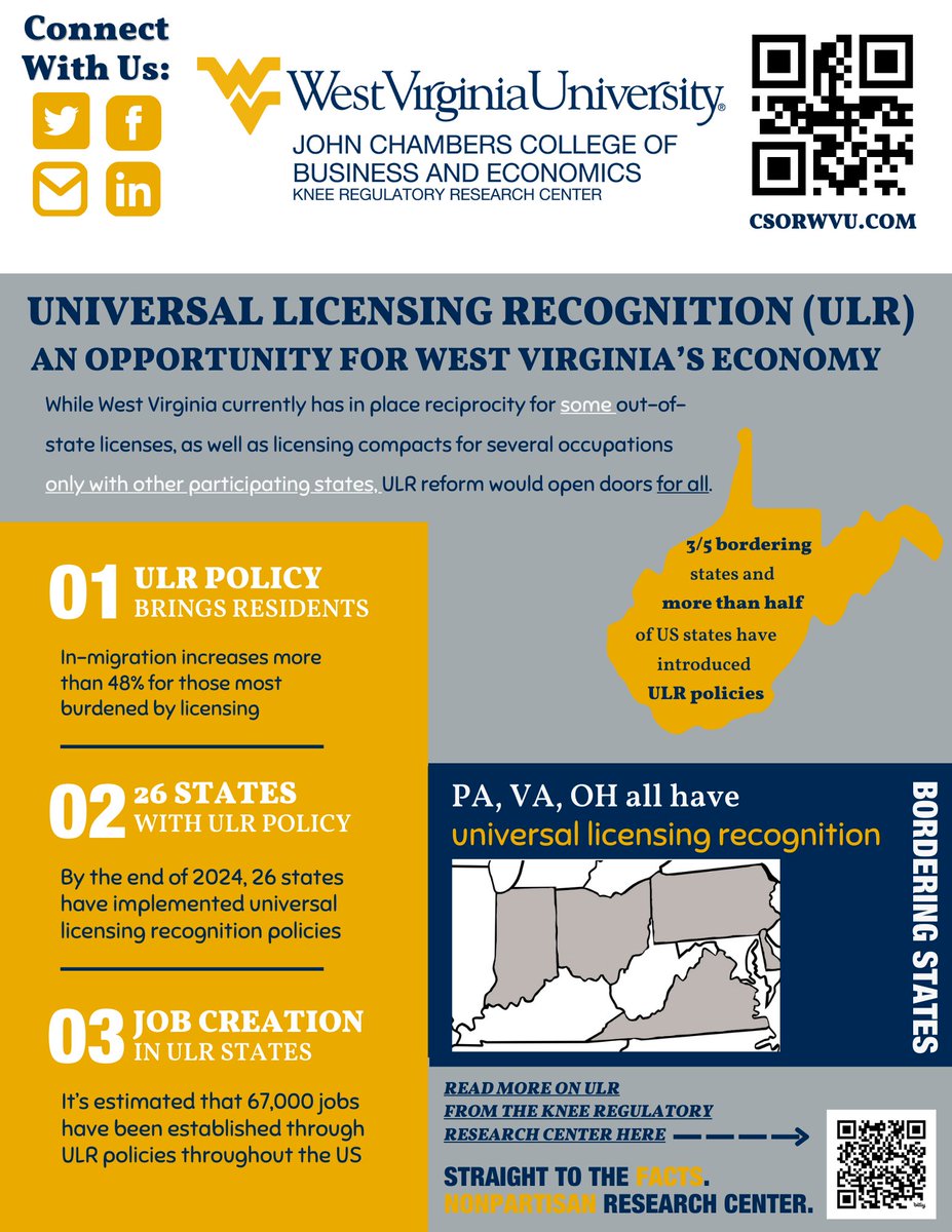 Universal licensing policies have been a growing reform for years now, for reasons such as:
💼 ease of transition for licensed professionals into a state
🦺 improving labor market shortages 
✨ reducing barriers to employment
📪 simplifying the licensure process
. . . . and more!