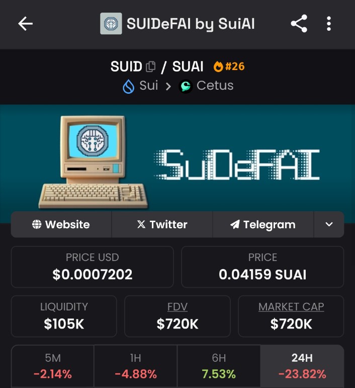 Still holding my $SUI AI bags

> $SUAI , AI agents launchpad on sui.

> $AIDA, aixbt of sui chain

> $SUID, building DefAi on sui chain.