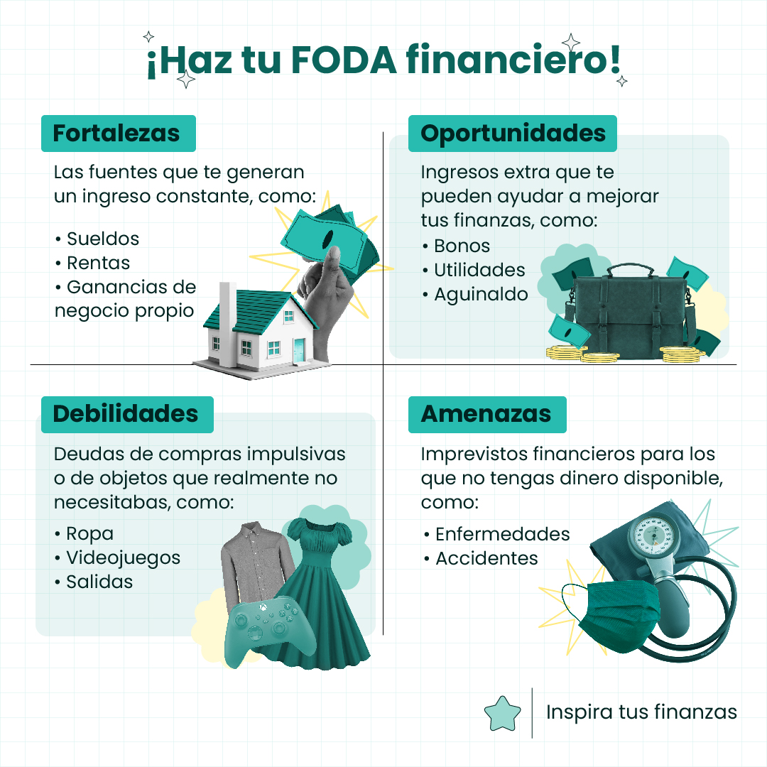 Iniciar el año con un #FODA de tus finanzas es una buena opción para que este año sí ahorres e inviertas. Te compartimos una plantilla para que realices tu FODA antes de terminar el mes.