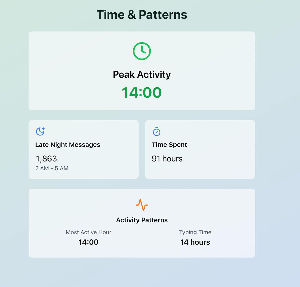 3RM - AI CRM for Telegram, Google Calendar, and X tweet media