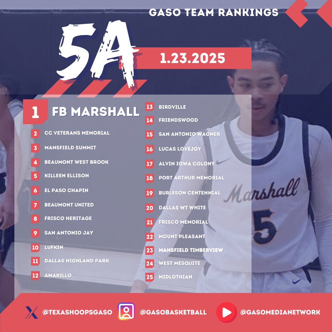 TexasHoops/GASO 🔗 tweet media