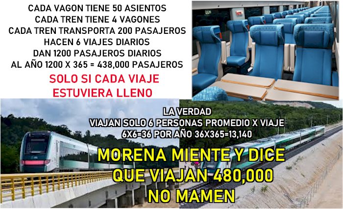 <a href="/YosoyPedrero/">Manuel Pedrero</a> NO MIENTAN CABRONES

Tren con 4 vagones
Vagón con 50 asientos cada uno
6 viajes diarios

4x50x6=1,200  ASIENTOS

O sea tiene una capacidad diaria de 1200 pasajeros diarios

PERO LA REALIDAD ES:

6 pasajeros diarios promedio por viaje

6 viajes al día x 365 días del año 

Dan