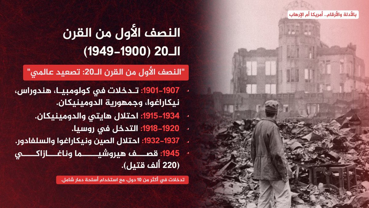 بالأدلة والأرقام.. أمريكا أم الإرهاب

الحروب الأمريكية في النصف الأول من القرن الـ 20 (1900-1949)
أمريكا وسجلها الأسود الإجرامي توسع إلى أغلب بلدان العالم
#أمريكا_أم_الإرهاب
#USMotherOfTerrorism