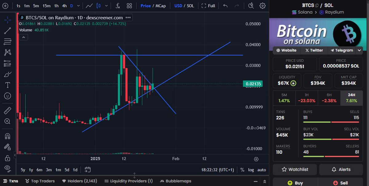 This is a fantastic build up, let's keep pushing, great things coming!

CA: AMQhRaDiwEGPURye7jeVNwzoVGoYuGDDyyw2d72EtRLL

<a href="/Btcscto_/">BITCOIN ON SOLANA | $BTCS</a> 
🚀#Crypto #MEME #CetoEX #Bitcoin on #Solana $BTCS #Blockchain #MemecoinRevolution"