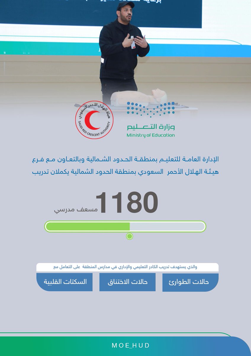 moe_hud's tweet photo. يواصل #تعليم_الحدود_الشمالية بالتعاون مع فرع هيئة الهلال الأحمر السعودي بالمنطقة التدريب على برنامج المسعف المدرسي . https://t.co/VVPuxCWPah