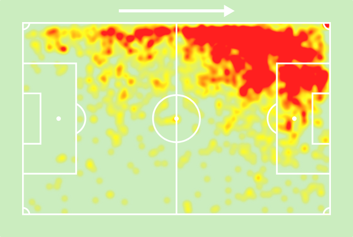 Vinícius Júnior entre todos os 2.795 jogadores das últimas 4 edições da Champions League:

1º em participações em gols (40)
1º em assistências (16)
1º em grandes chances criadas (16)
1º em dribles certos (134)
1º em ações na área rival (348)
2º em passes decisivos (81)
2º em