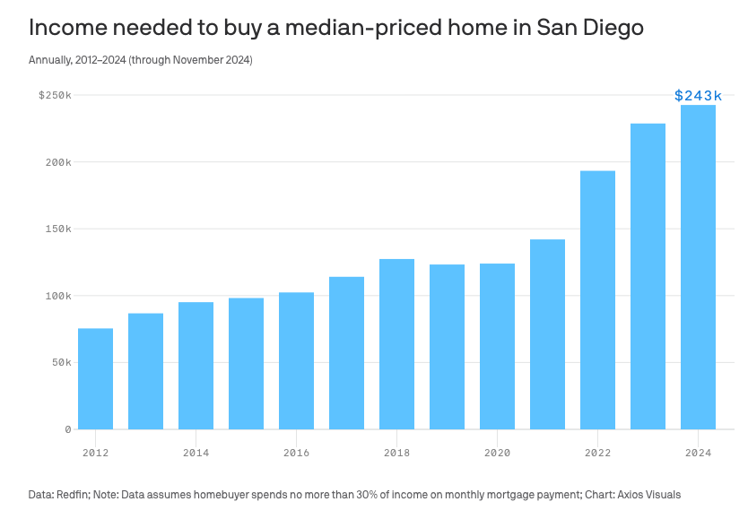 YIMBY Democrats of San Diego County tweet media