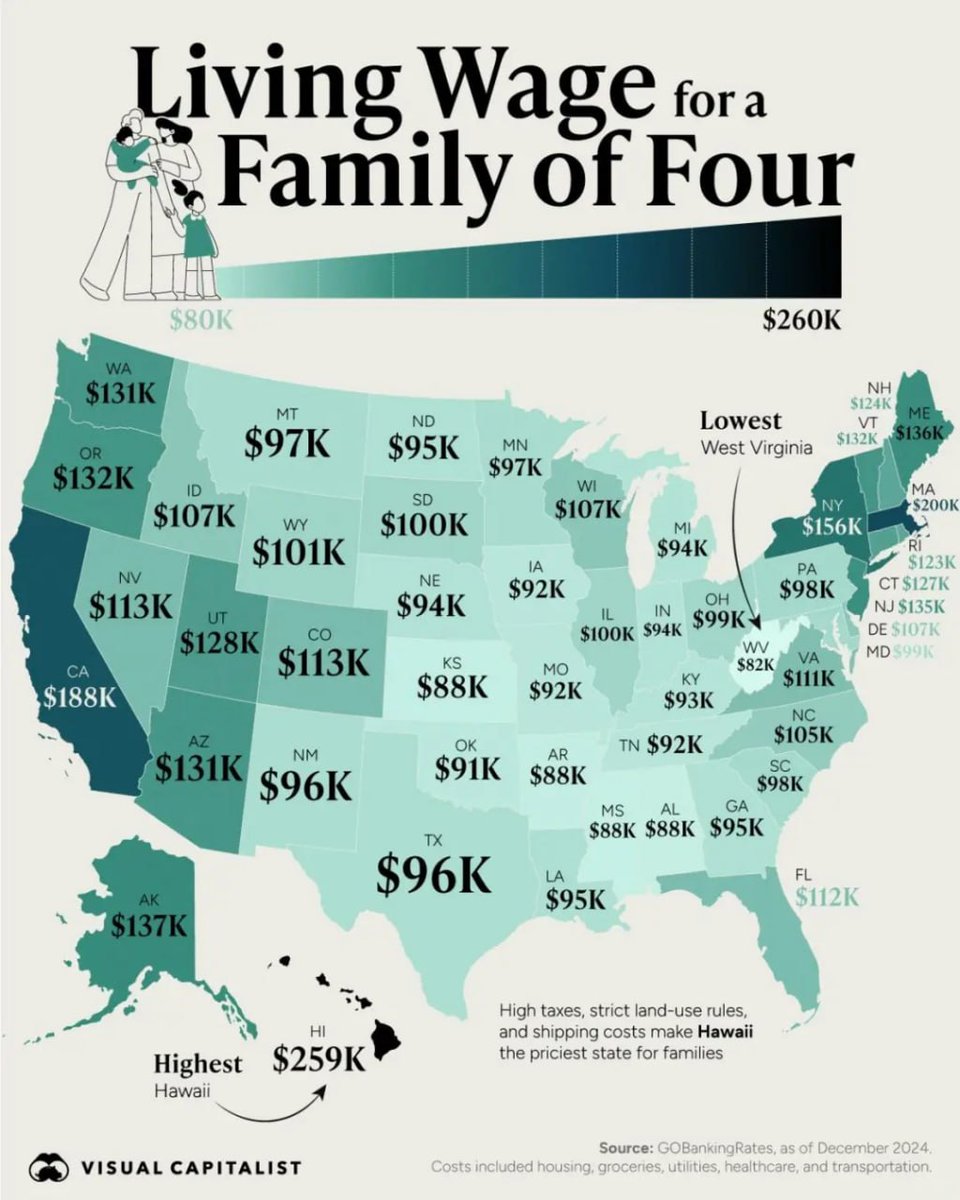 I thought you all would find this interesting because I see a lot of people asking about American finances and cost of living.