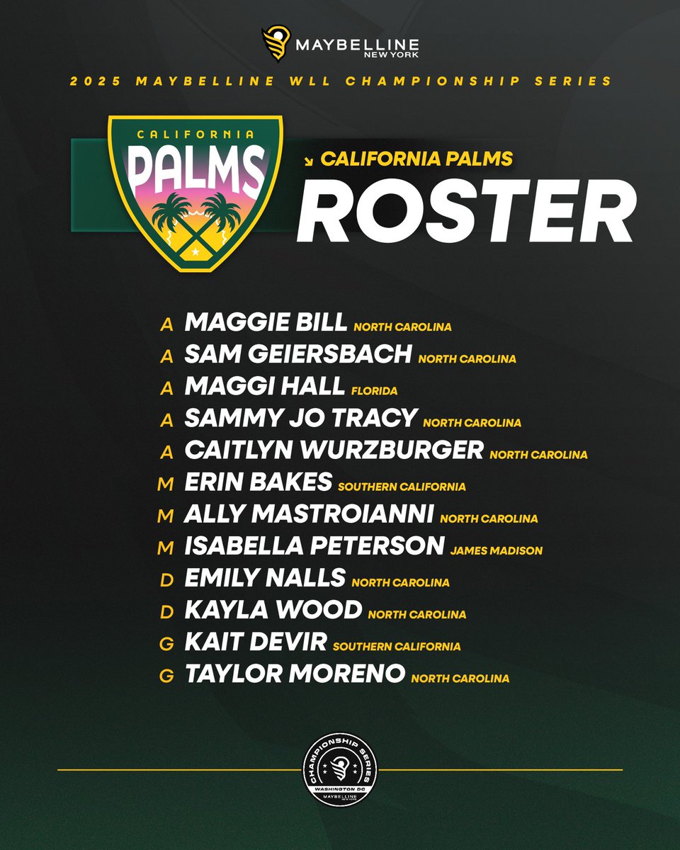 wlacrosseleague's tweet photo. The official team rosters for the inaugural 2025 Maybelline Championship Series are here!

Which team is taking home the first ever WLL Championship? ⤵️ https://t.co/hkEqpZUXdR