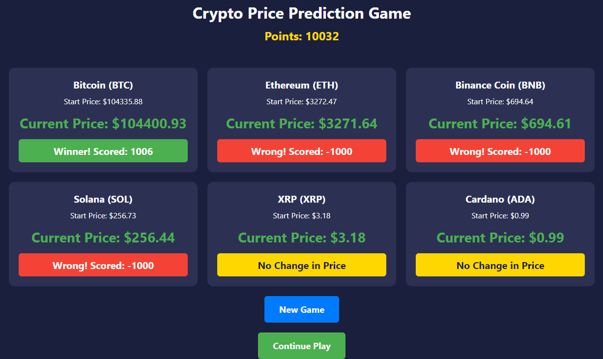 CHACHINGdotFUN's tweet photo. 🔥 The Excitement Continues at https://t.co/ODXybI8uKq! 🔥
Join the ranks of innovative coin creators who are boosting their visibility and engagement by offering their coins as rewards. 🎉 Don't miss out on this game-changing opportunity! 🌟
#pumpfunmeme #ChaChingFun #pumpfun https://t.co/GzmjwUM8aI