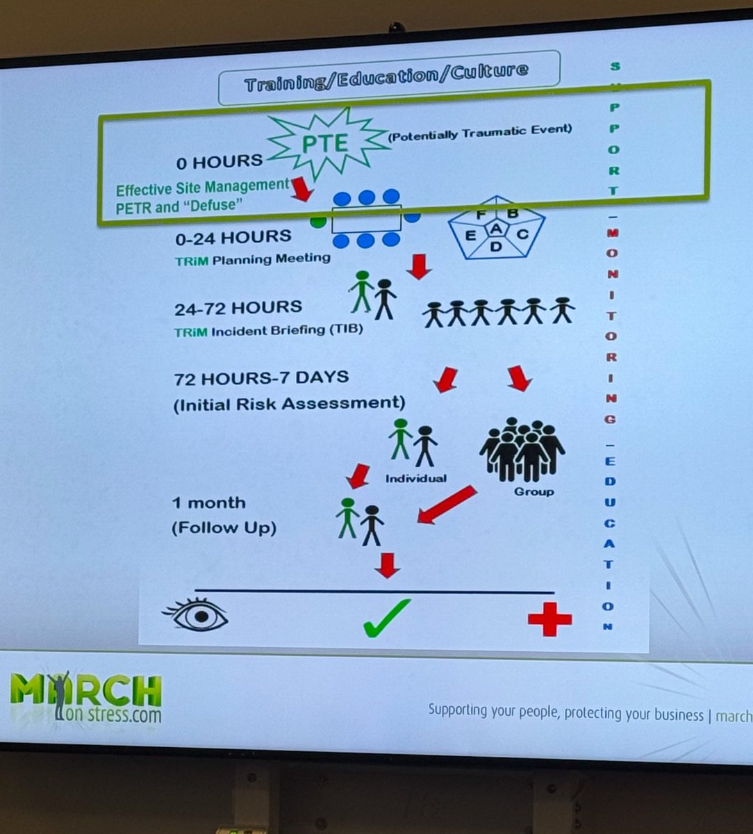Adrian Cabaluna (@adriancabaluna) on Twitter photo Learning and understanding the knowledge and principles of how # TRIM training can benefit our workforce <a href="/nhsuhcw/">UHCW NHS Trust</a>. 🤔
#teamEM #TRIMpractitioner #CompassionateLeadership #Support #Listen #Staffwellbeing Learning and understanding the knowledge and principles of how # TRIM training can benefit our workforce <a href="/nhsuhcw/">UHCW NHS Trust</a>. 🤔
#teamEM #TRIMpractitioner #CompassionateLeadership #Support #Listen #Staffwellbeing
