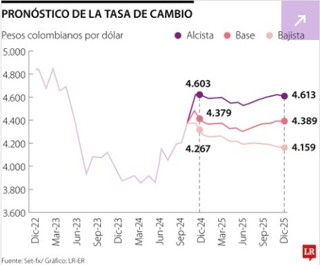 decieconsulting's tweet photo. La #FED es el organismo que toma las decisiones de #políticamonetaria💰 en E.E.U.U. https://t.co/qnn03ahoF2 https://t.co/m34qMpwc32