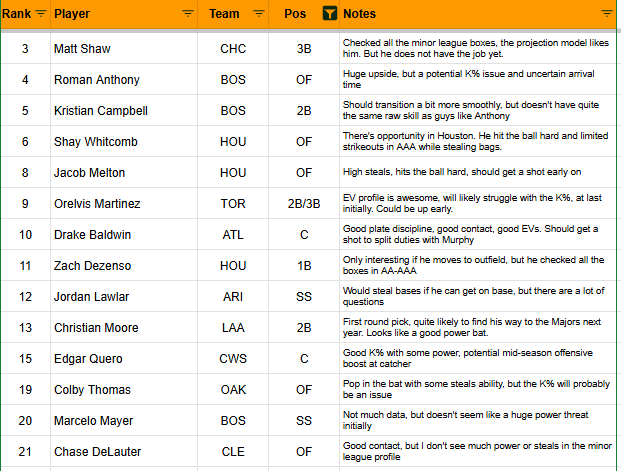 JonPgh's tweet photo. Some of the hitting prospects I'd draft this year

I'm giving way too much away for free on here! https://t.co/UYLFlCX3E3