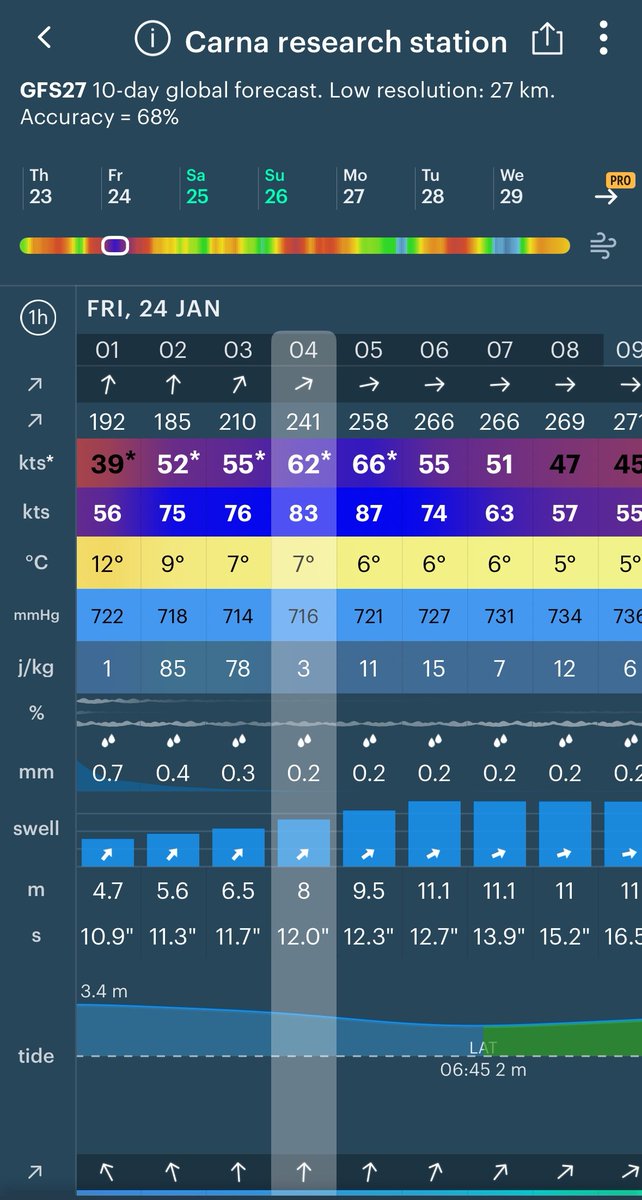 Carna Research Station has batten down its hatches🚨🚨A red warning tonight! Floods, high gust, danger to life. Invoking Teresa Mannion, don't take risks!! Stay safe, everyone🙏🙏