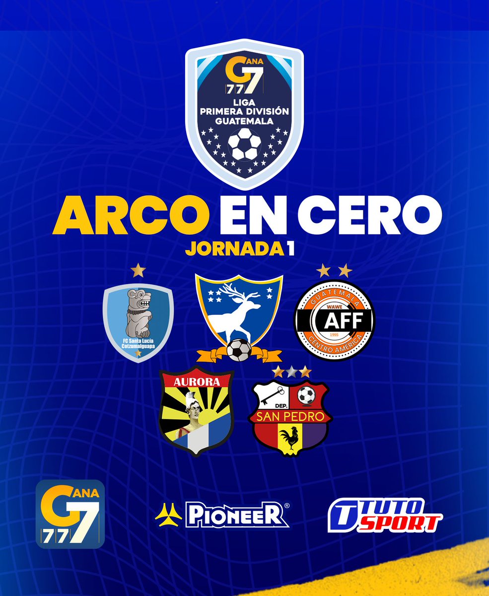¡SOLIDEZ EN EL ARCO!

En la Jornada 1 del Clausura 2025 se registraron cinco arcos en cero, demostrando la solidez defensiva que poseen los planteles este nuevo certamen. 

#LaLigaGana777🔵🟡
#Gana777 #TutoSport #PioneerGT #PrimeraDivisiónGT #LaLigaDeAscenso