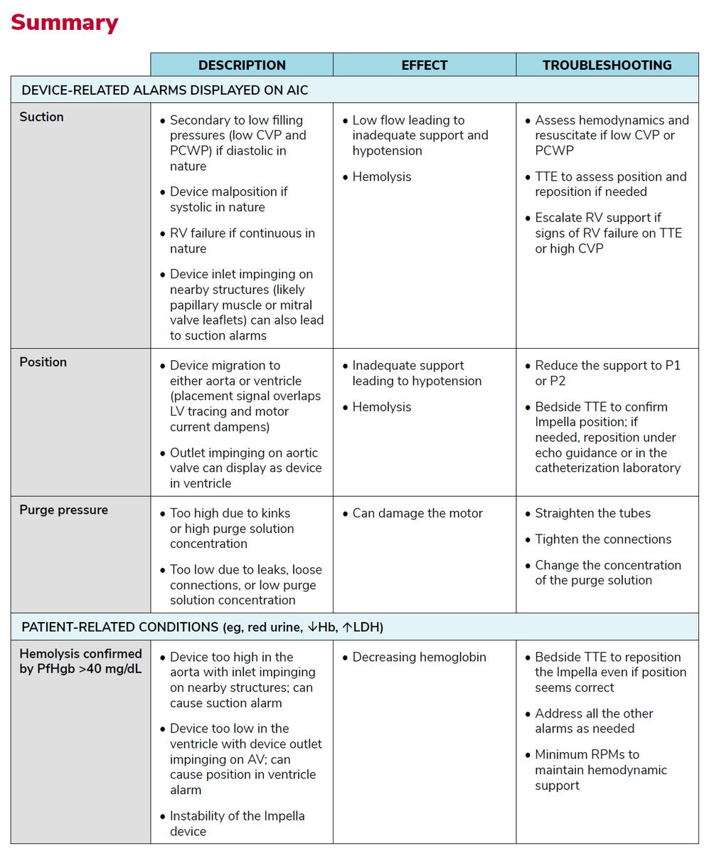 SCAI's tweet photo. 🚨 Avoid pitfalls with Impella! Chapter 14.2 of our #SCAIMCSebook offers essential tips for troubleshooting complications with left-sided devices, ensuring safer and more effective patient care. 
💪
🔗 https://t.co/ji7giKf8ay
 #MechanicalSupport #CardiacCare https://t.co/B21oumkb6T