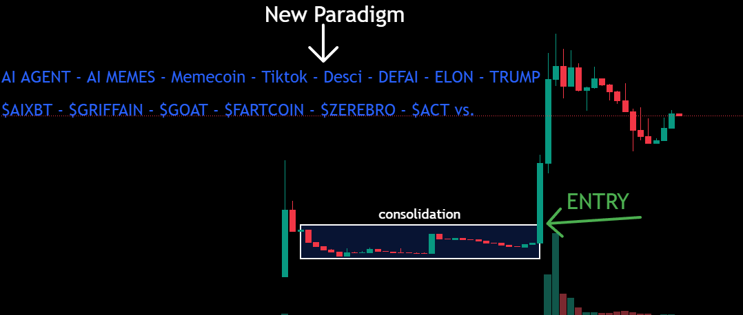 Kripto Para piyasasında paradigma değişti... 100X Memecoin Trade Eğitimi Gelecek Birazdan

Dünyadaki birçok fenomen ve #Binance gibi merkezi borsalar, aylardır hatta 2023'ten beri söylediğim çizgiye geldi. 

Bu sezon para kazanmak isteyen, risk oranını attırıp, özellikle SOL