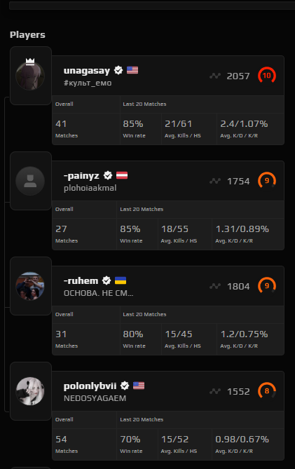 skrabe1337's tweet photo. @FACEIT_Darwin brother i thought yall banned "50k smurf accounts" https://t.co/5UopVuDcBN
