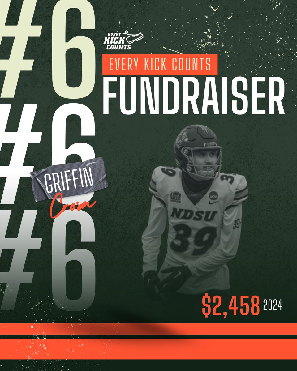 Every Kick Counts (@ek_counts) on Twitter photo Our #6 overall fundraiser, Griffin Crosa, comes from North Dakota State University. Griffin raised $2458 for <a href="/countthekicksus/">Count the Kicks</a> stillbirth prevention in 2024. Thanks, Griffin, for making EVERY KICK COUNT this 🏈 season. We appreciate you and your generous supporters! Our #6 overall fundraiser, Griffin Crosa, comes from North Dakota State University. Griffin raised $2458 for <a href="/countthekicksus/">Count the Kicks</a> stillbirth prevention in 2024. Thanks, Griffin, for making EVERY KICK COUNT this 🏈 season. We appreciate you and your generous supporters!