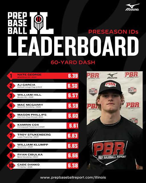 Prep Baseball Illinois tweet media