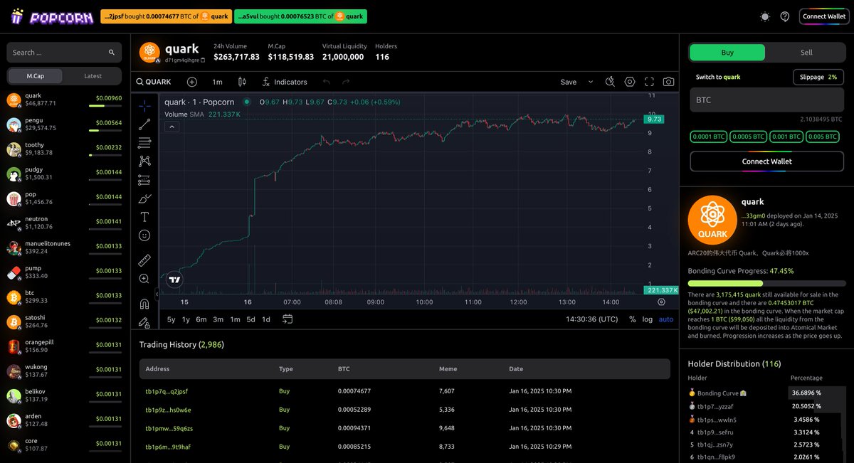 Almost 3,000 transactions of QUARK...
And I’m totally vibing with the K-line! 📈😉