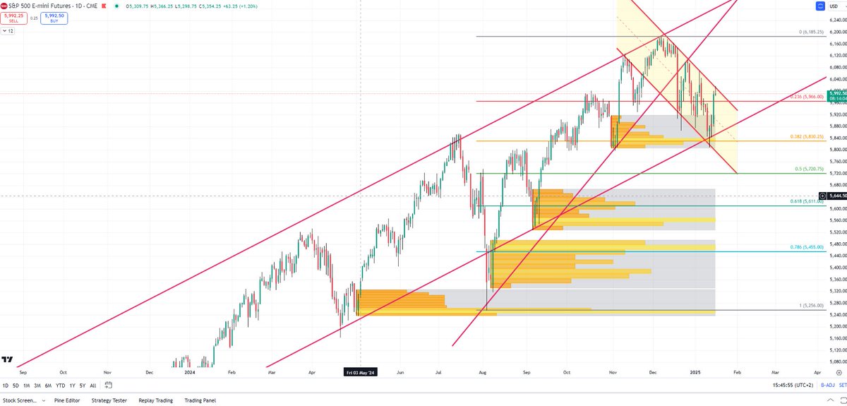 tradewithmexx's tweet photo. $NQ_F   $ES_F
@QQQ
$SPY https://t.co/Rfzo39kANn